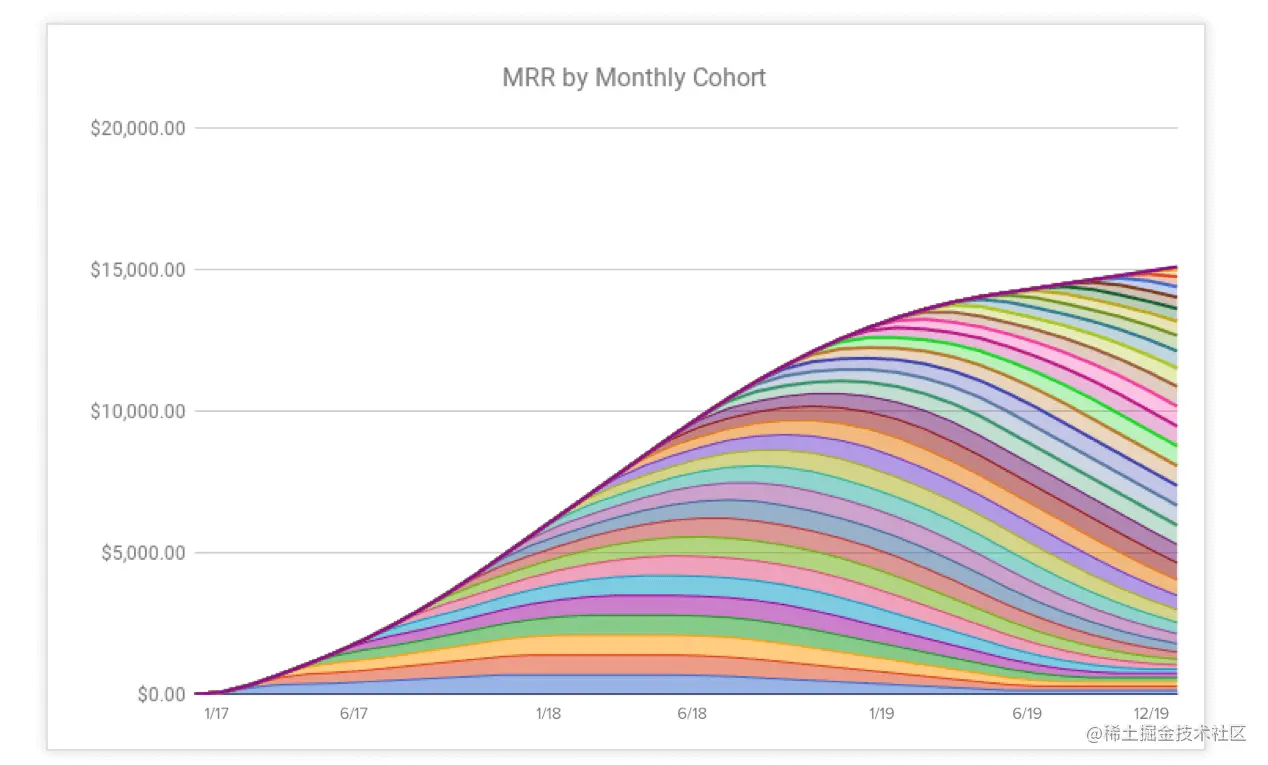 05-Bad-MRR-2-Years.png