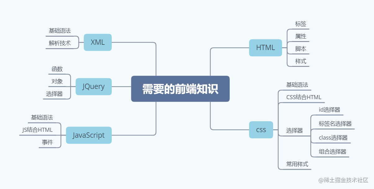 前端基础
