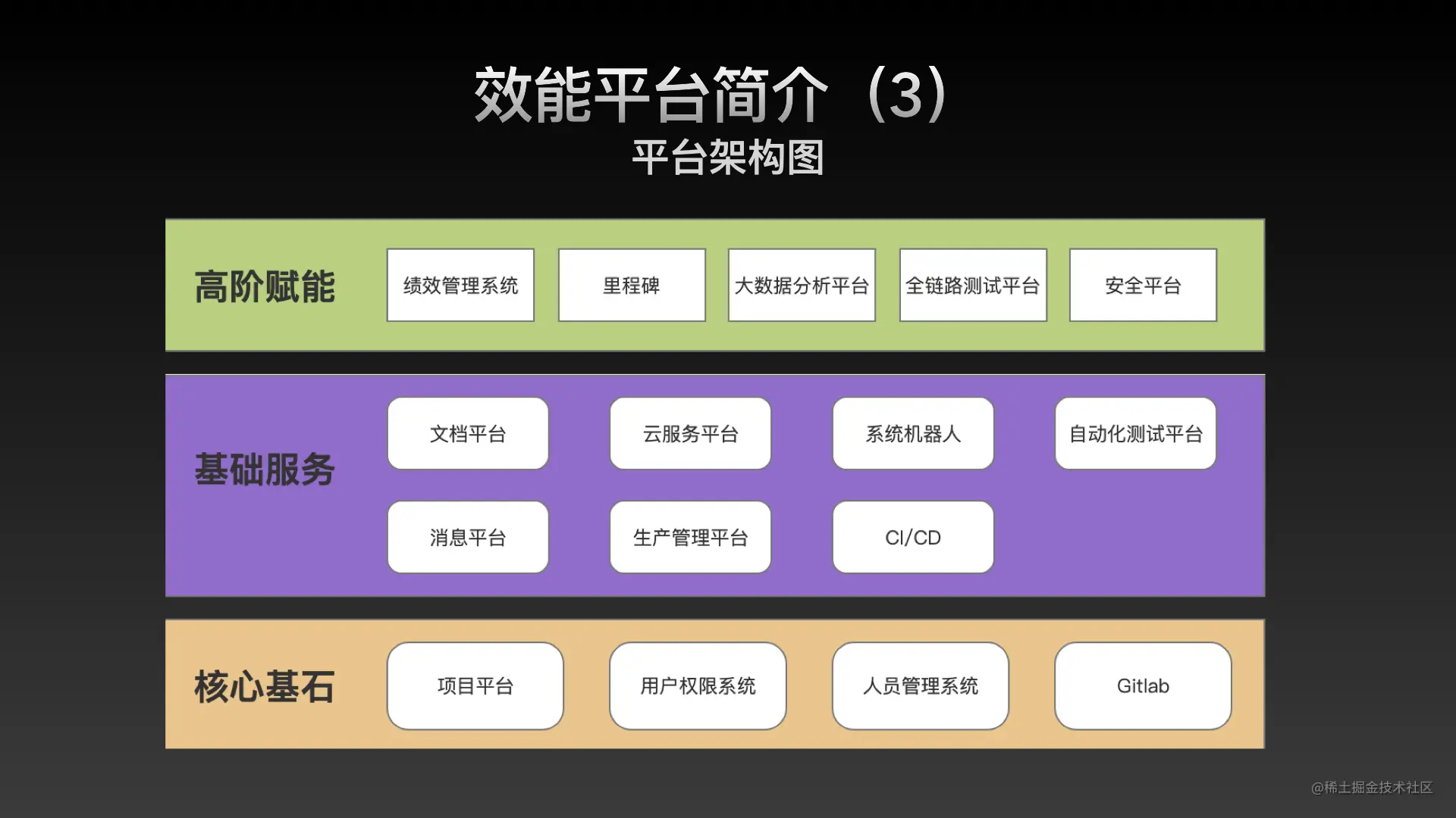 效能平台.008.jpeg