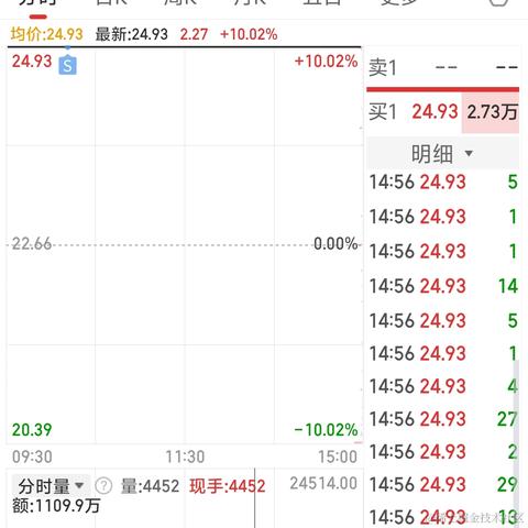 悠哉呀于2024-04-03 08:40发布的图片