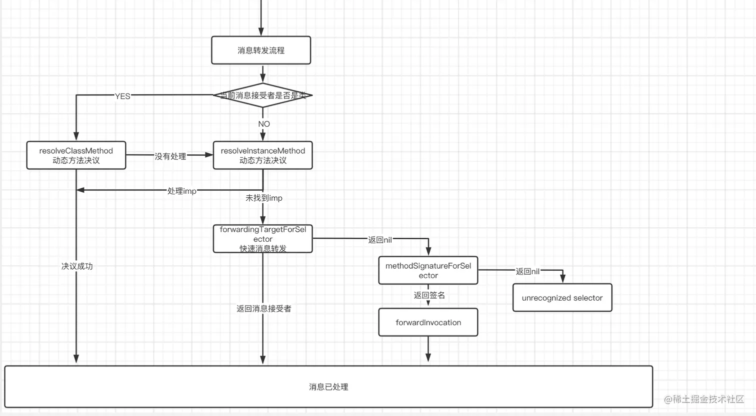 截屏2021-07-04 上午10.02.42.png