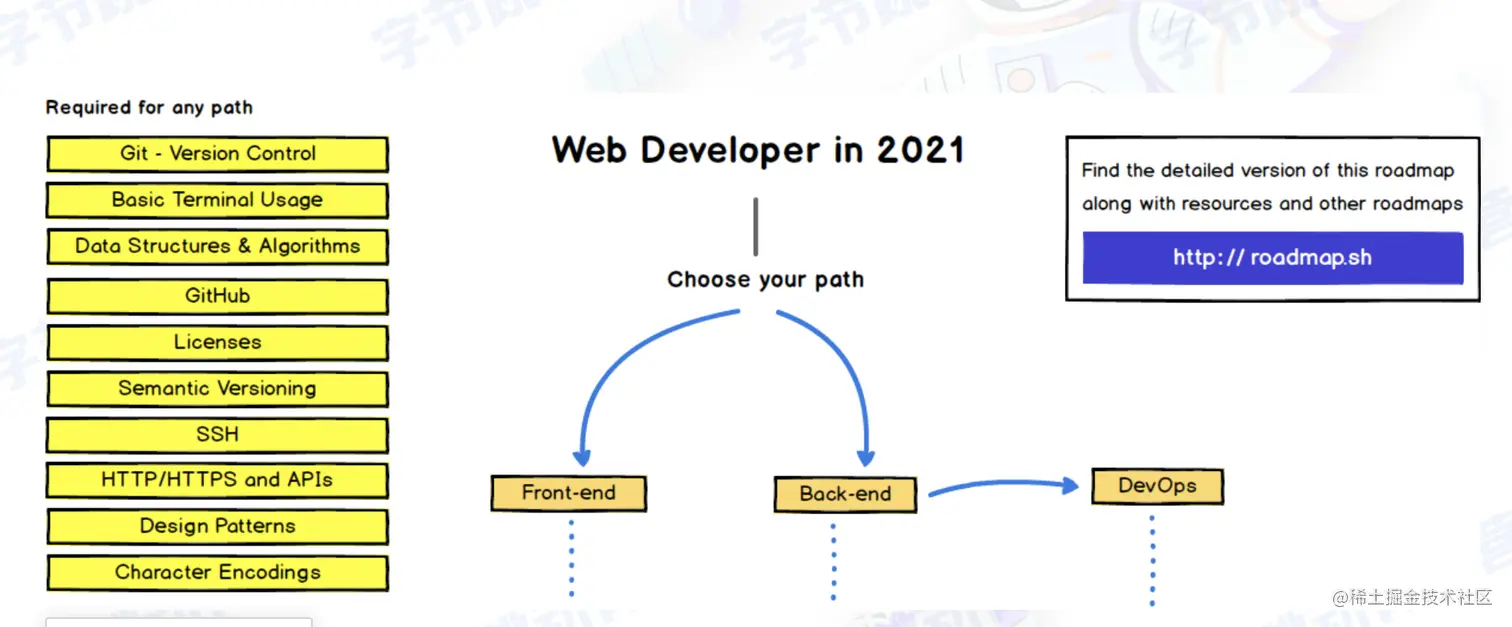 截屏2022-08-01 16.59.01.png