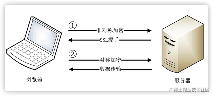 SSL协议加密过程.webp