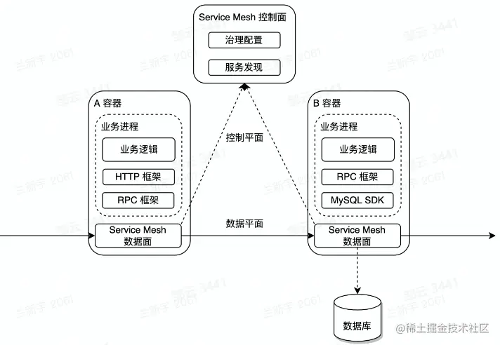 image-20230205113005738.png