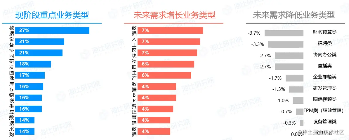 业务类型.png