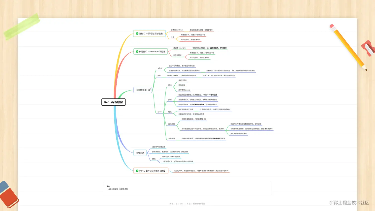 Redis网络模型.png