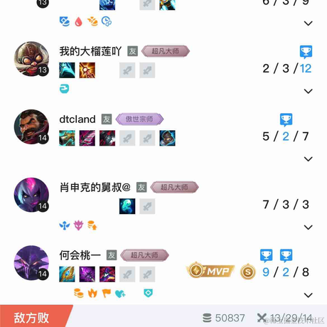 Ylimhs于2023-07-19 10:20发布的图片