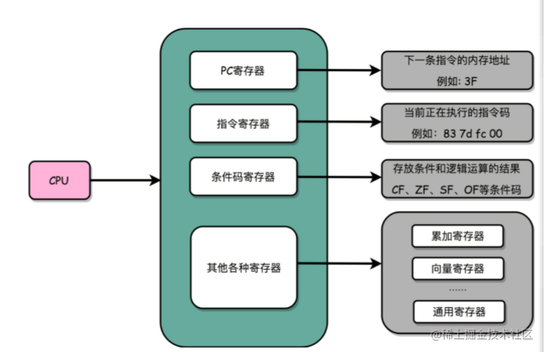 java card(智能卡)