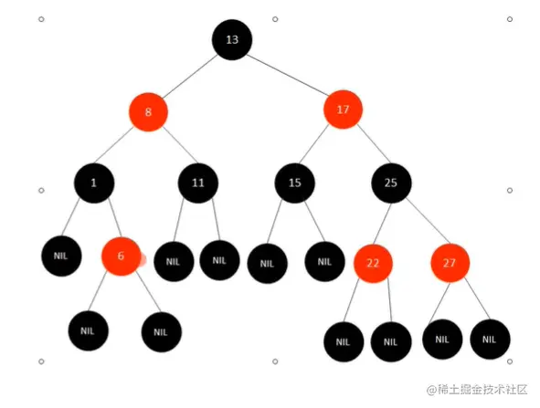 红黑树.png