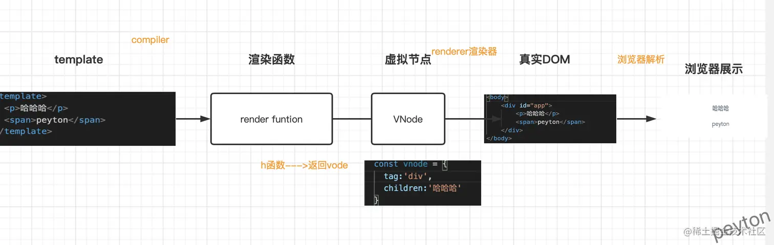 虚拟DOM渲染过程.png