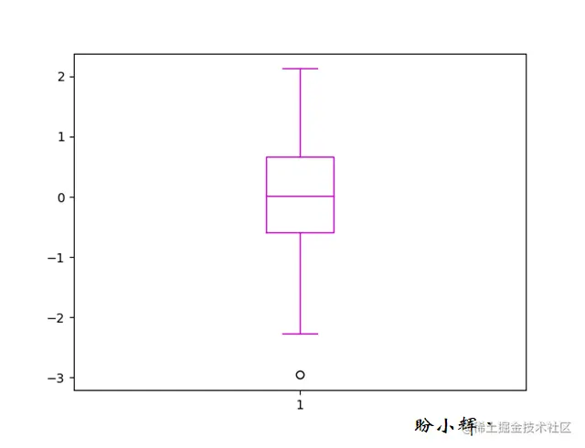 使用自定义颜色绘制箱型图