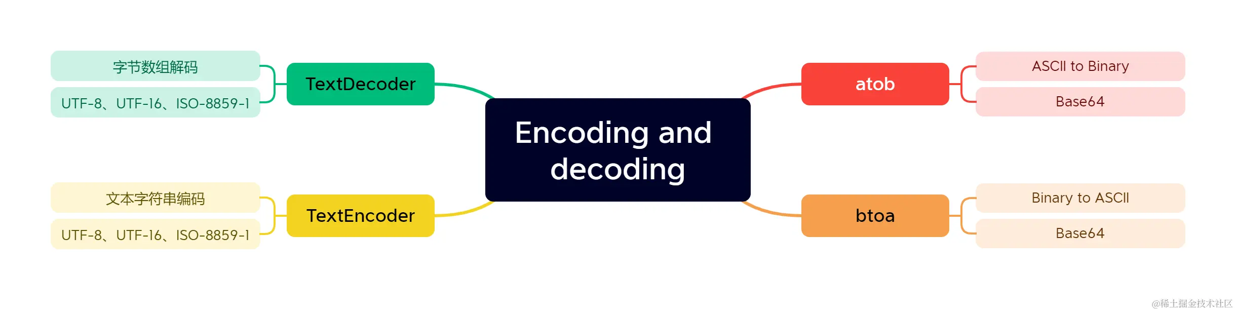 Encoding and decoding.png