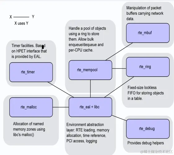Core Components architecture-overview.png