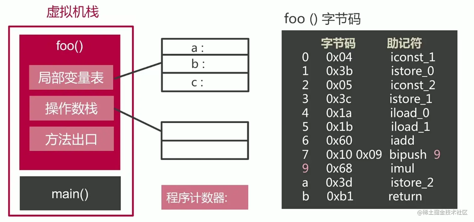 栈帧运行时1.png