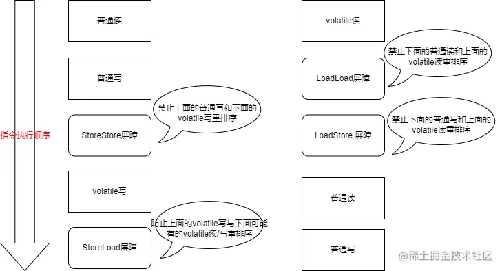 volatile内存屏障.drawio.png