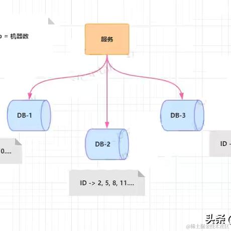 ctosb于2021-08-17 12:19发布的图片