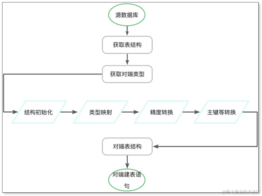 yuque_diagram (1)_副本.jpg