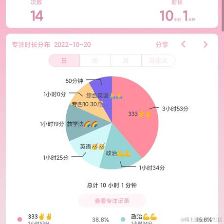 林周周于2022-10-20 22:30发布的图片