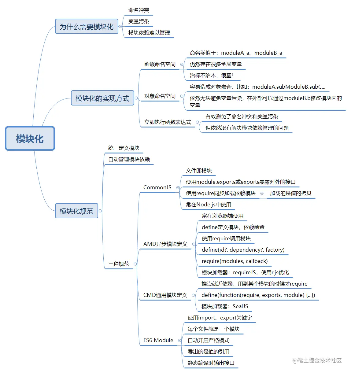 模块化.png