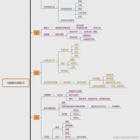 你在搞神魔恋于2023-05-25 16:14发布的图片