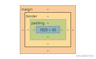 Css 盒子模型之边框 Border 的注意点 掘金