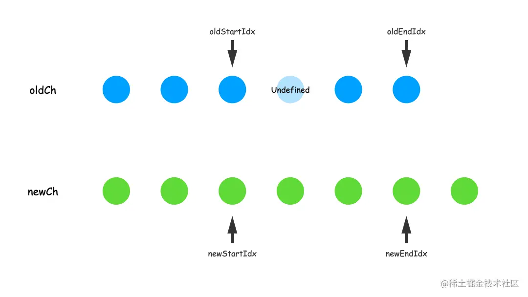 diff7.gif
