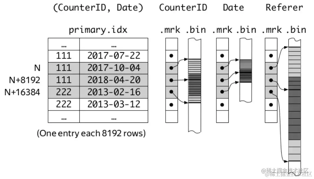 9fa895787b544830b0796b0eb3f55db1~tplv-k3u1fbpfcp-zoom-in-crop-mark 3024 0 0 0.webp