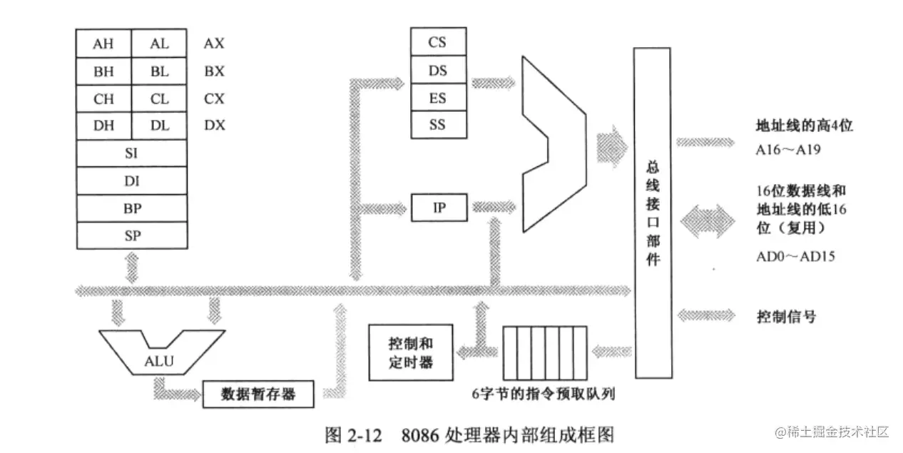 8086处理器内部组成框图.png