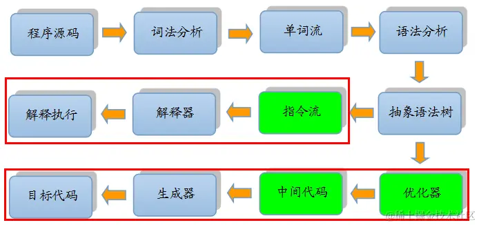 编译器编译过程.png