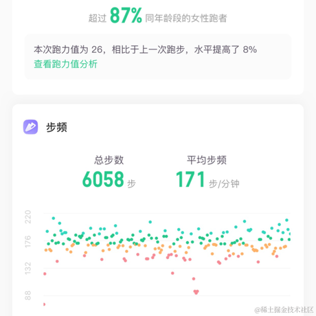 happy_coder于2021-05-18 14:29发布的图片