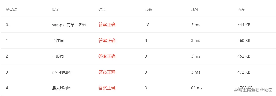 屏幕截图 2021-11-01 221716.png