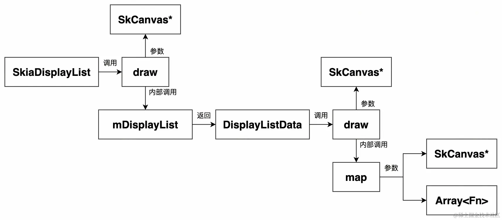 UML 图 (58)_edit_473235954547058.jpg