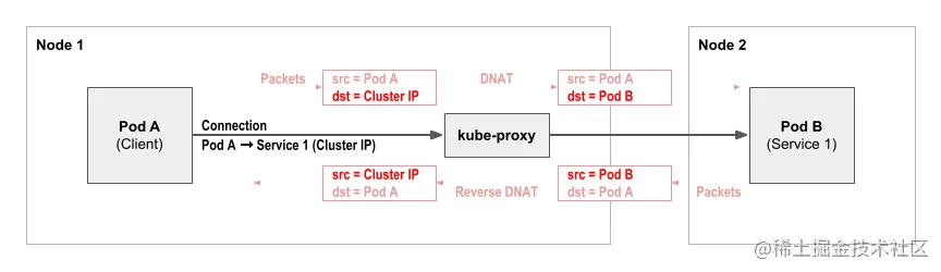 kube-proxy-cluster-ip