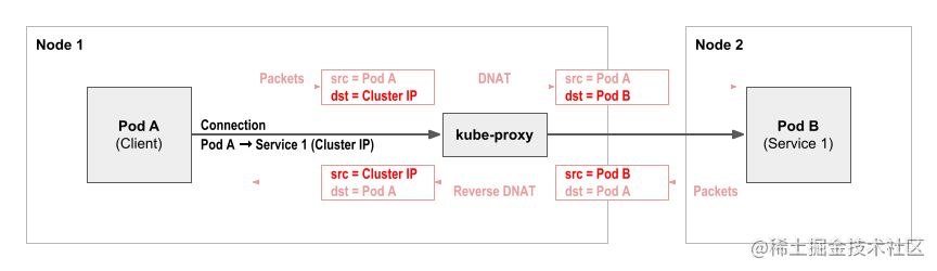 kube-proxy-cluster-ip