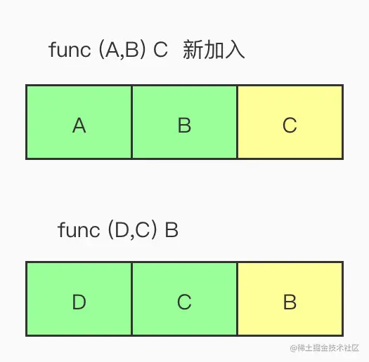 浅析go依赖注入框架dig前言IOCdig基本使用d