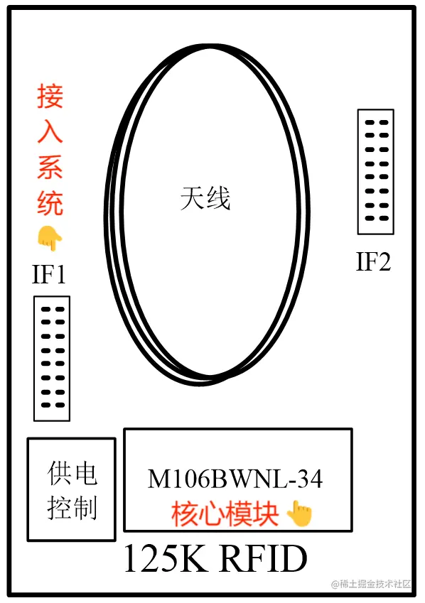 通用只读125kHzRFID阅读器板级模块.png