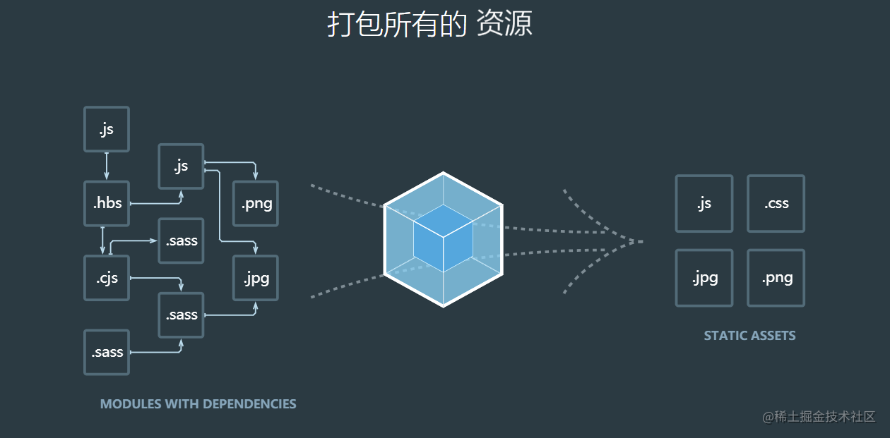 前端工程化