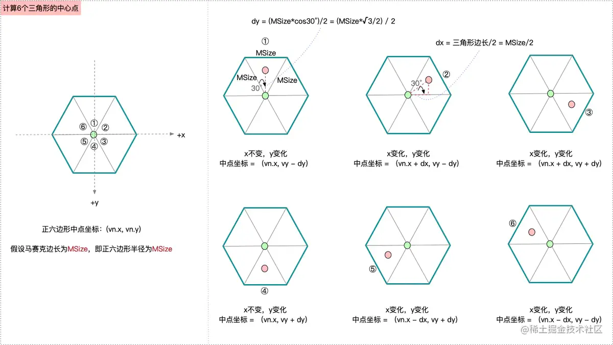 六个三角形中心点计算.webp
