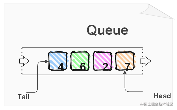 JavaScript数据结构与算法