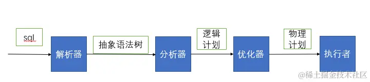 sql的处理流程.png