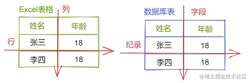 image-20220220195527034.png