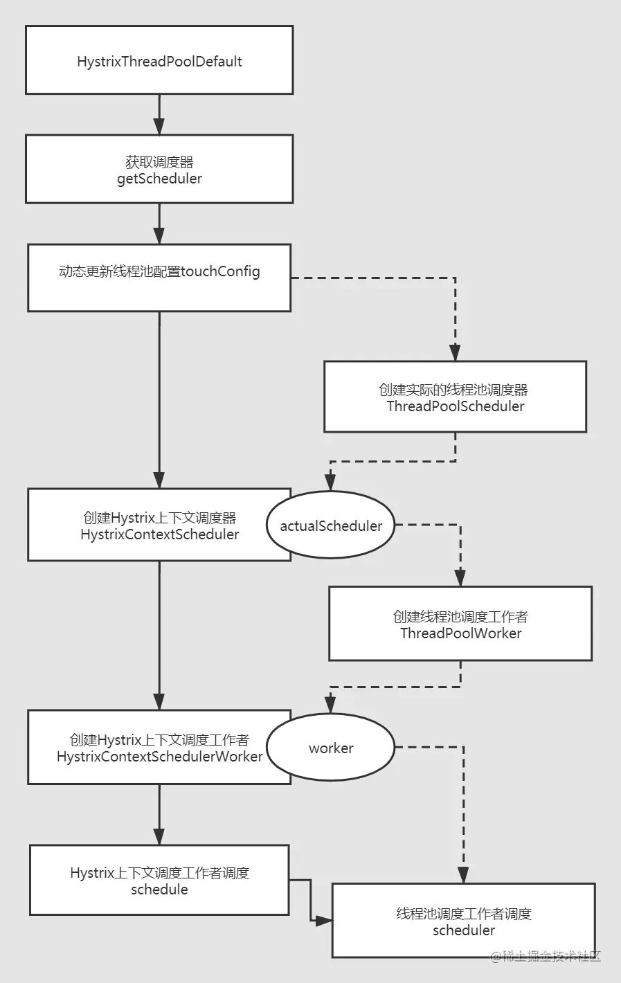 SpringCloud源码系列（18）—熔断器Hystr