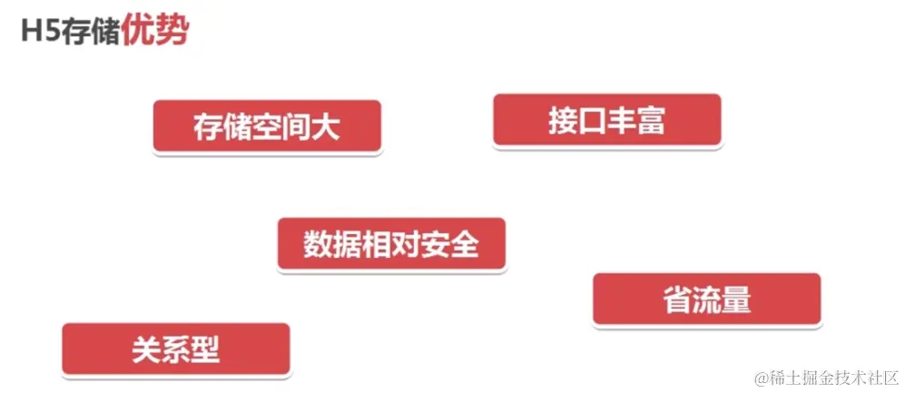 html5事务存储  第1张
