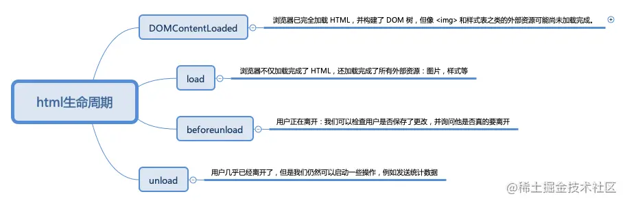 html生命周期.png