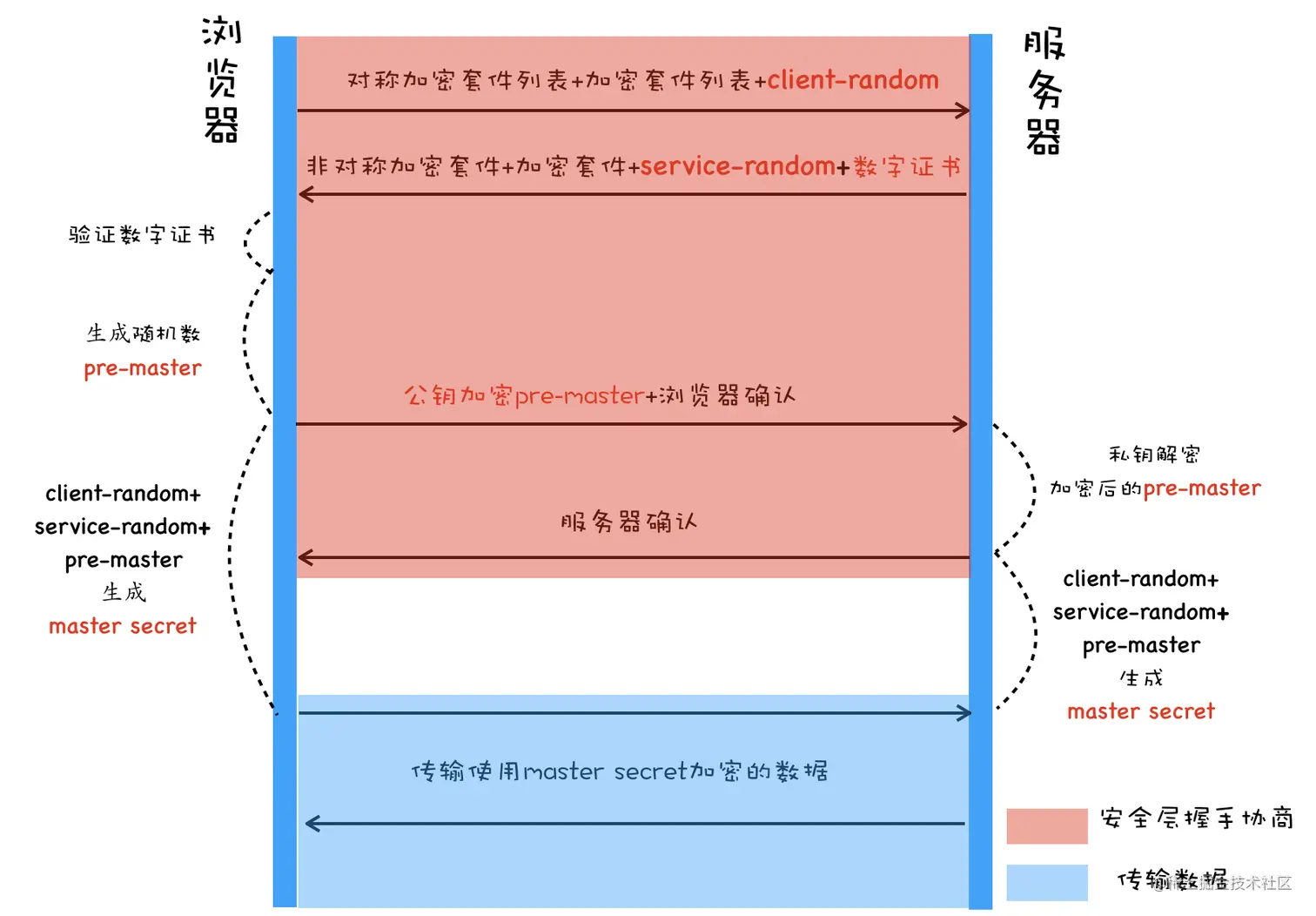 数字证书.png
