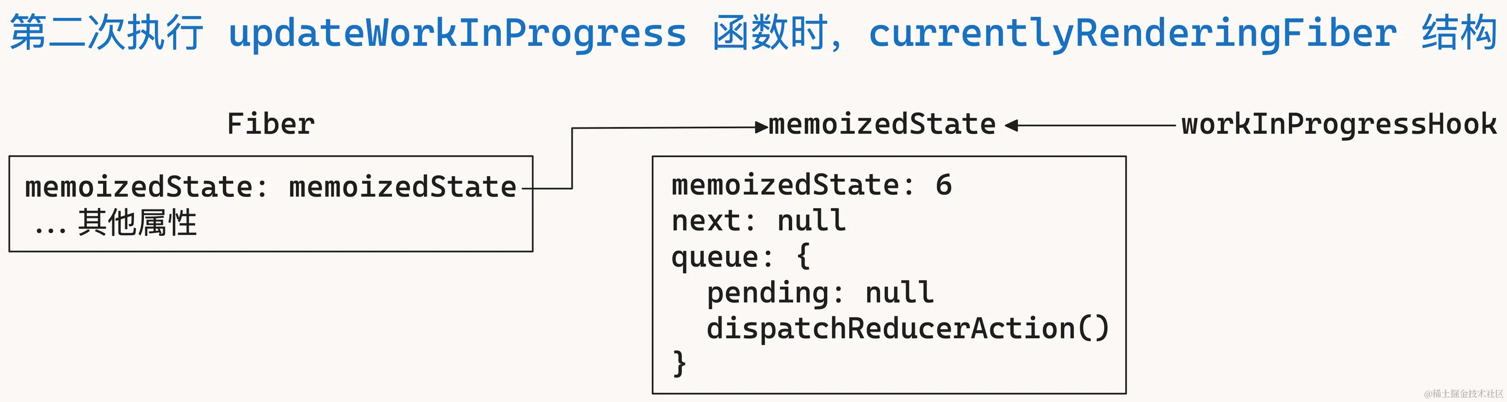 useReducer-22.png