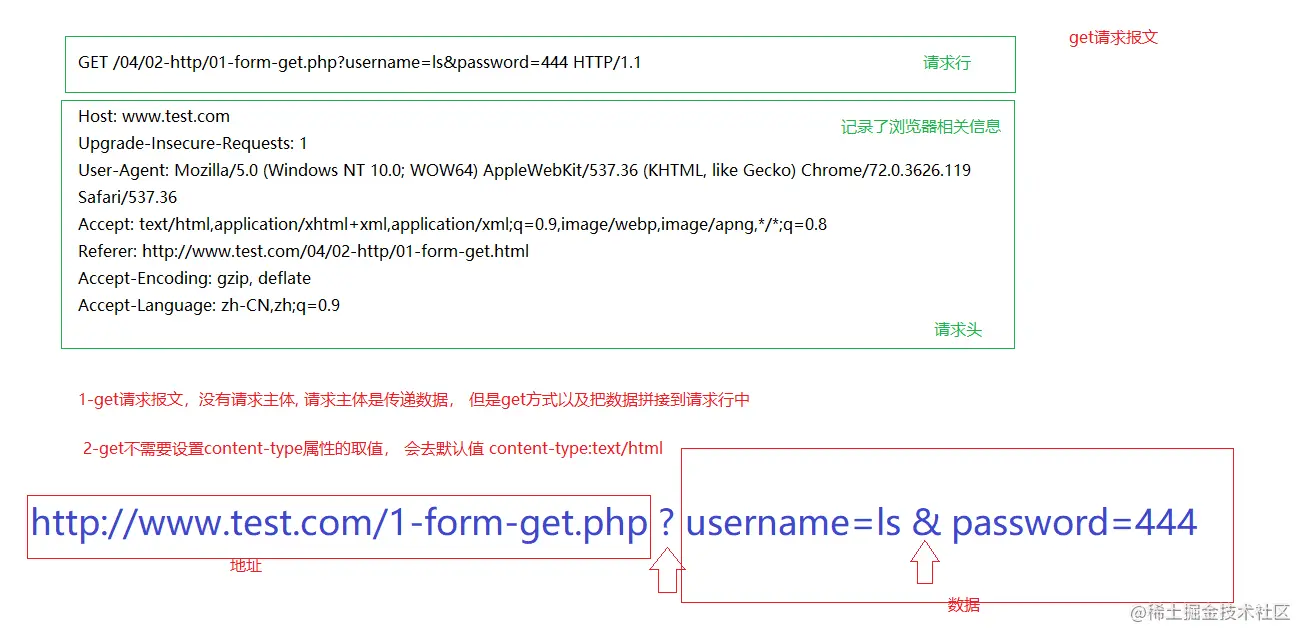 get请求报文.png