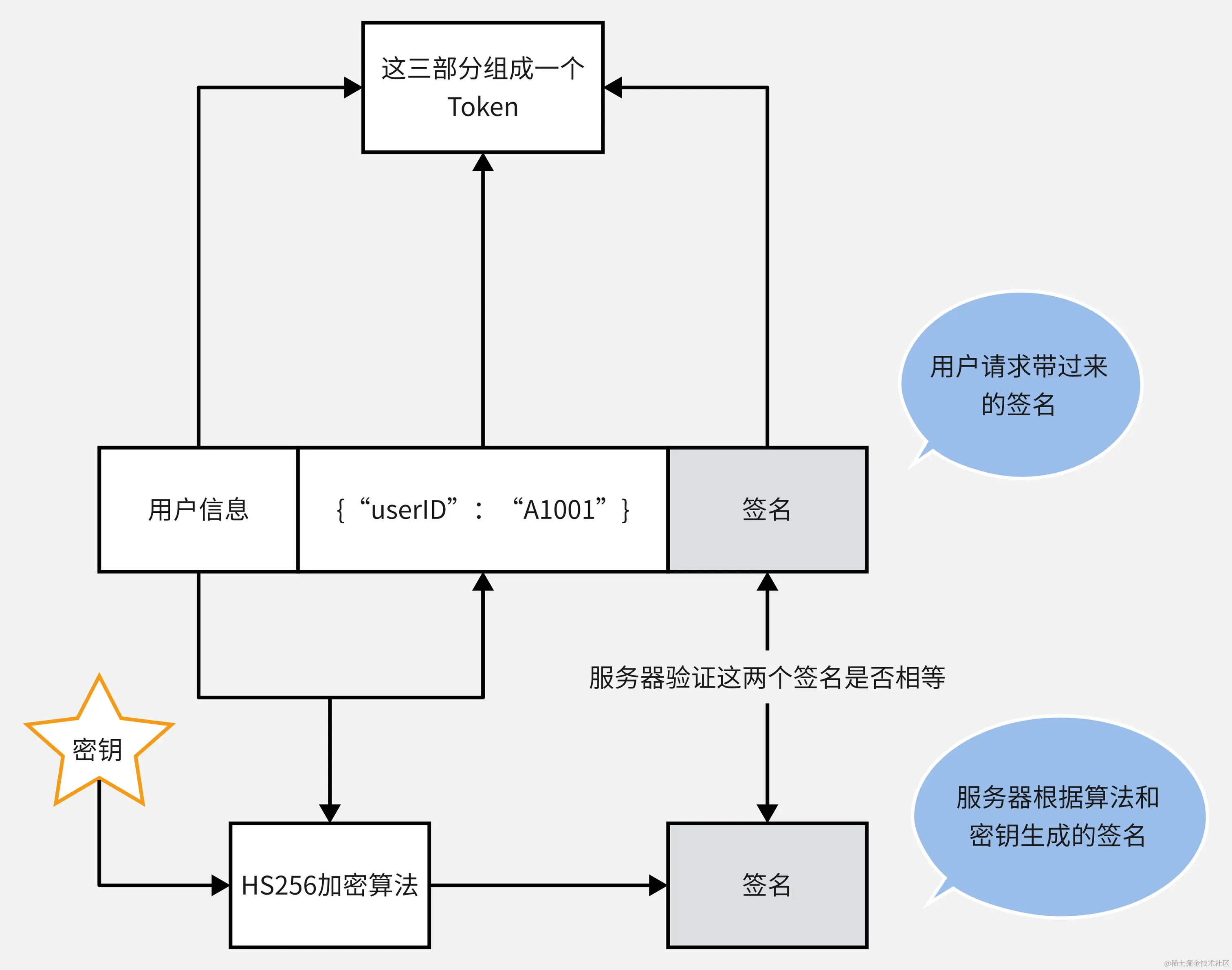 Token原理图-导出 (1).png