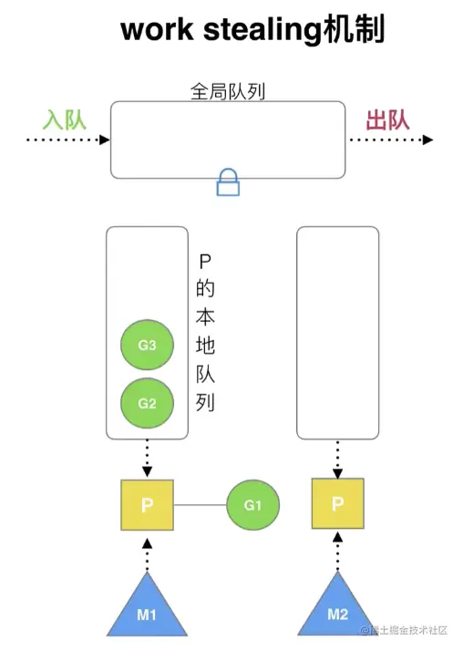 Screenshot 2023-08-09 at 23.25.03.png