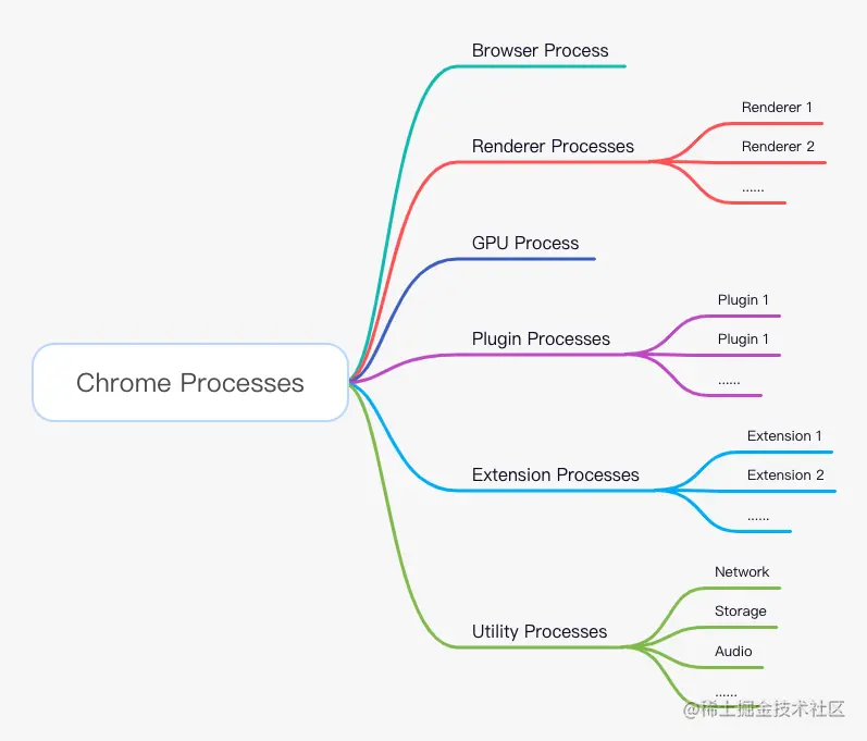Chrome Processes.jpg